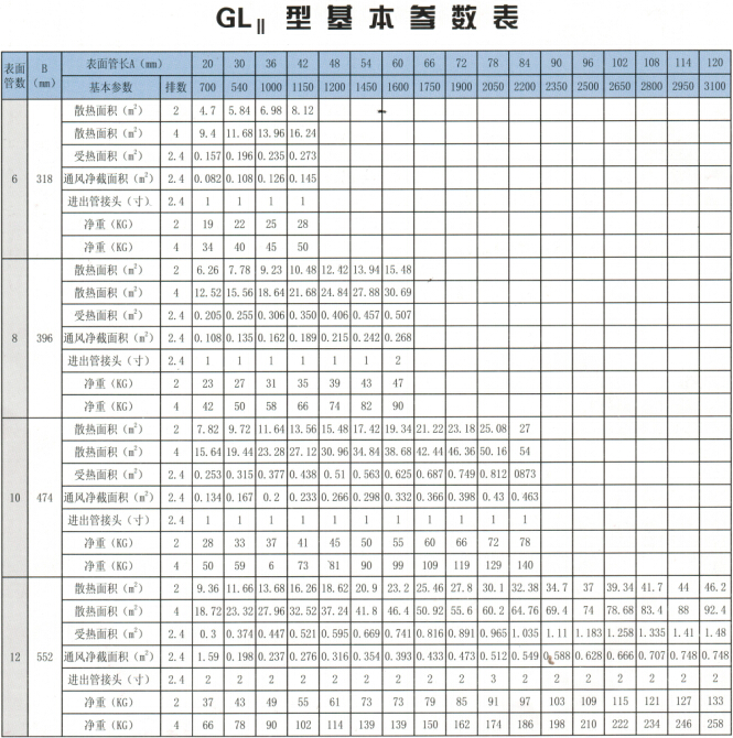 GL型散熱排管